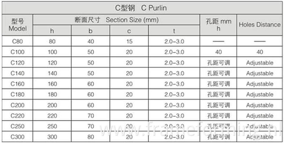 fully automatic CZ purline rolling forming machine (8)